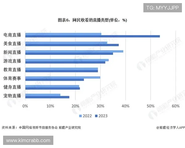 真人版直播在游戏行业中的应用与未来发展趋势全面解析